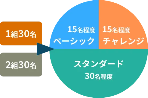 学習クラス