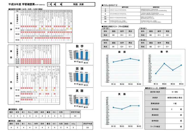 学習面談